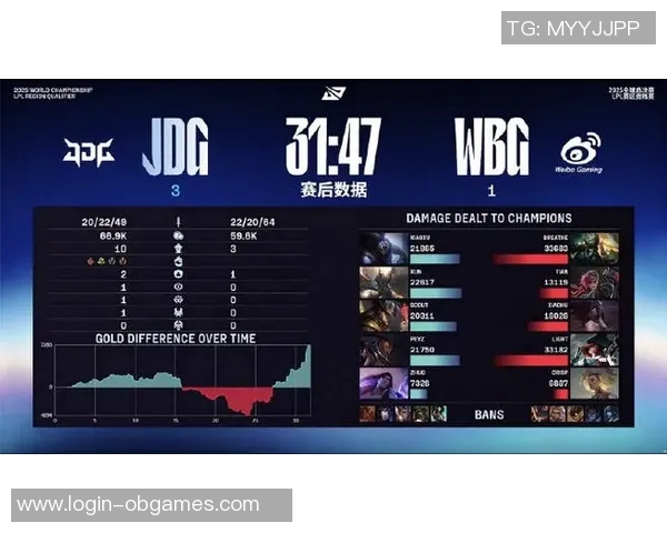 JDG战队在S15世界大师赛中以80分稳居积分榜首位