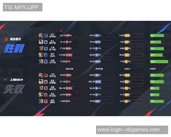 电竞比分王者荣耀比赛经验排行榜揭晓EDG荣登第一名引发热议