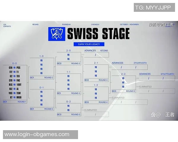 S15电竞总决赛青年赛积分榜更新IG战队以66分稳居第一名