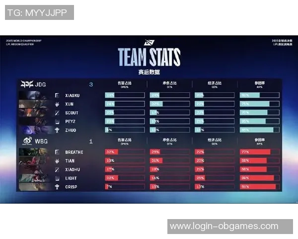 S15LOL赛事最新比分分析和平精英战队协作TOP10LNG表现抢眼