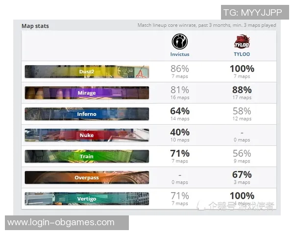 电竞比分聚焦IG战队近期状态分析与表现评估