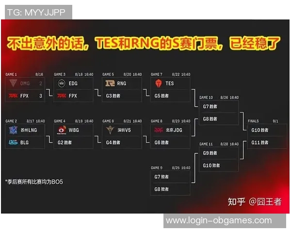 esports数据赛后复盘WE与BLG对决的速度分析与战术探讨 esports数据赛后复盘WE与BLG对决的速度分析与战术探讨